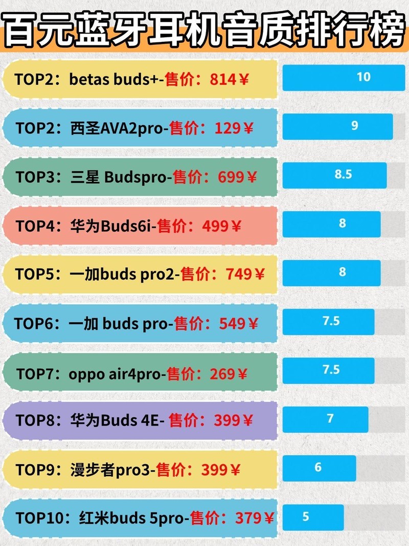 哪款平价半入耳式蓝牙耳机好？性价比高的平价半入耳蓝牙耳机推荐