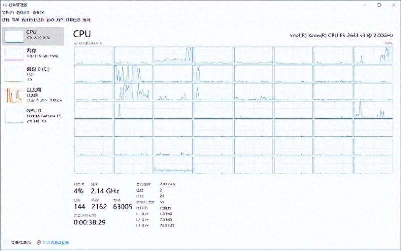两颗至强处理器不到60块，双路服务器主板实现56线程，装机性能实测