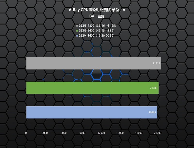 DDR5内存怎么选？2024年618内存选配指南及性价比DDR5内存推荐