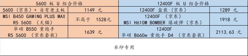 5600 降价了，它与 12400 选谁？实测告诉你