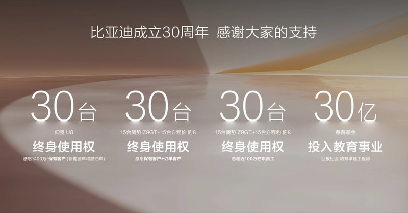 恭喜！比亚迪第1000万辆新能源汽车下线！敢想、敢干、敢坚持！