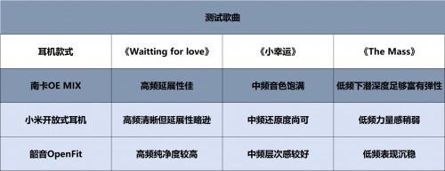 开放式耳机哪个品牌好用？小米、NANK、韶音三大机型全面PK测评!
