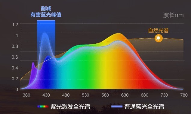 台灯落地灯最好的品牌是哪个？2025公认最好的护眼落地灯品牌推荐