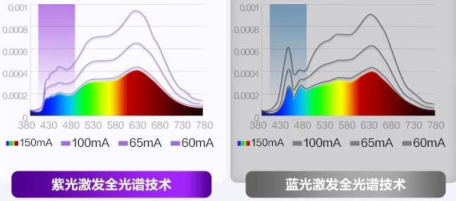 台灯落地灯最好的品牌是哪个？2025公认最好的护眼落地灯品牌推荐