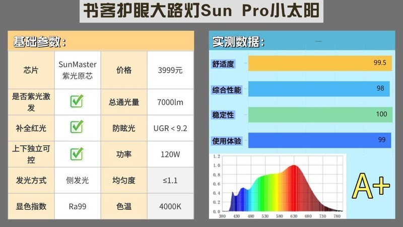 台灯落地灯最好的品牌是哪个？2025公认最好的护眼落地灯品牌推荐
