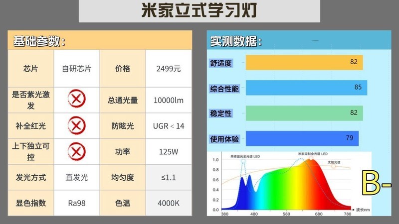 台灯落地灯最好的品牌是哪个？2025公认最好的护眼落地灯品牌推荐