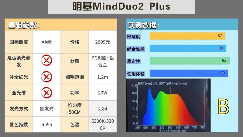 台灯落地灯最好的品牌是哪个？2025公认最好的护眼落地灯品牌推荐