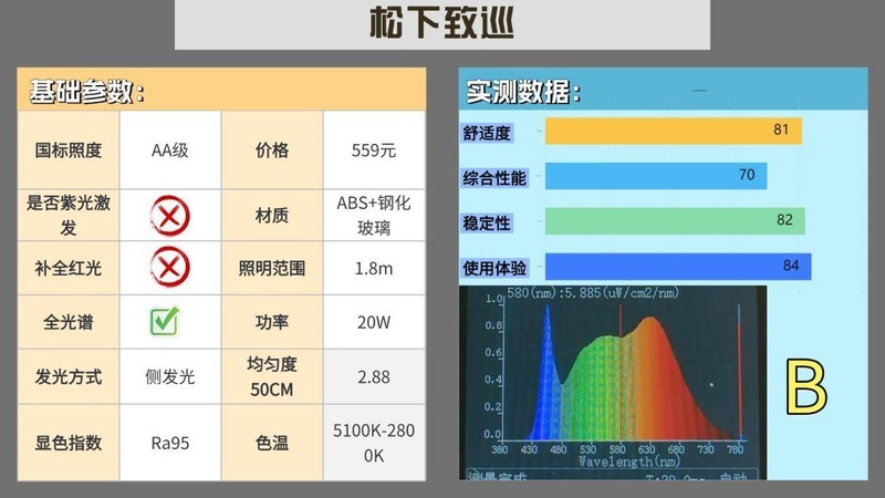 台灯落地灯最好的品牌是哪个？2025公认最好的护眼落地灯品牌推荐