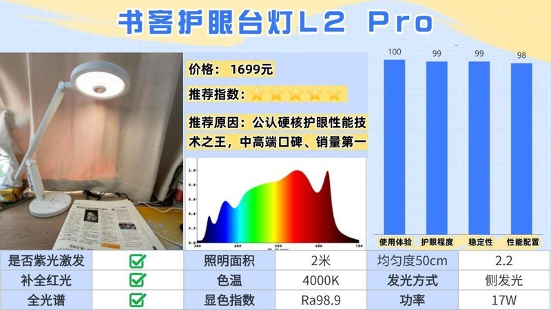 护眼大路灯哪个牌子的好更护眼？公认专业且护眼的护眼大路灯推荐