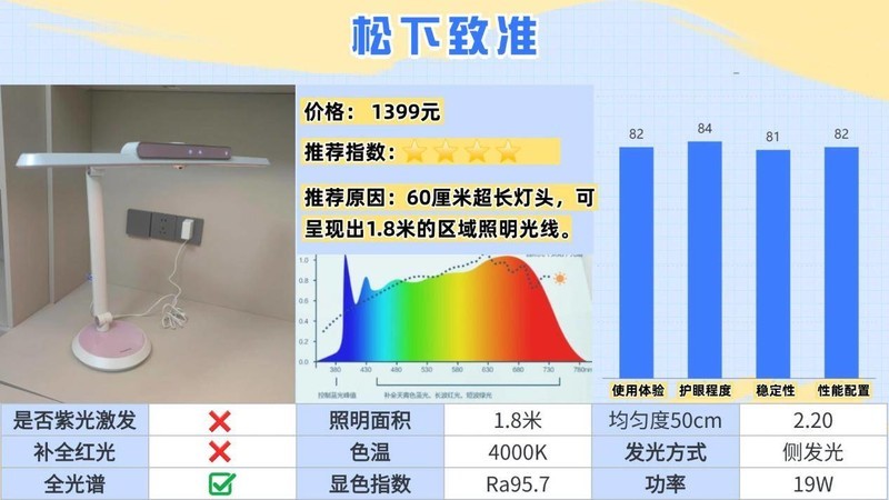 护眼大路灯哪个牌子的好更护眼？公认专业且护眼的护眼大路灯推荐