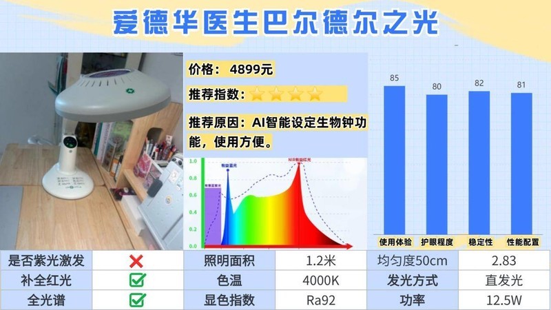 护眼大路灯哪个牌子的好更护眼？公认专业且护眼的护眼大路灯推荐