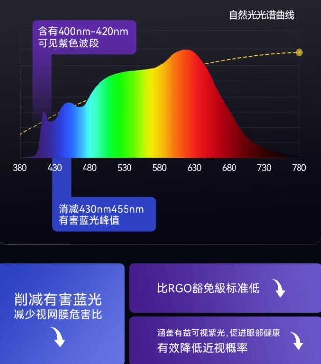 护眼大路灯哪个牌子的好更护眼？公认专业且护眼的护眼大路灯推荐