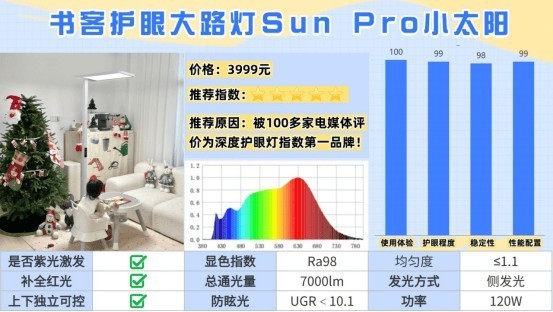 护眼大路灯哪个牌子的好更护眼？公认专业且护眼的护眼大路灯推荐