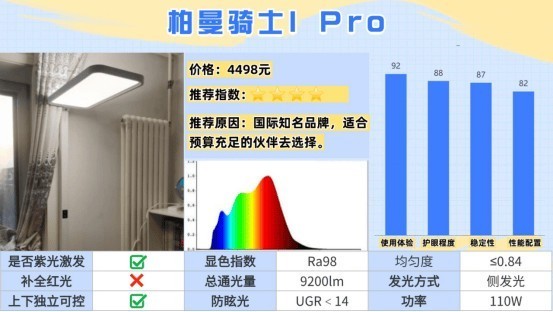 护眼大路灯哪个牌子的好更护眼？公认专业且护眼的护眼大路灯推荐