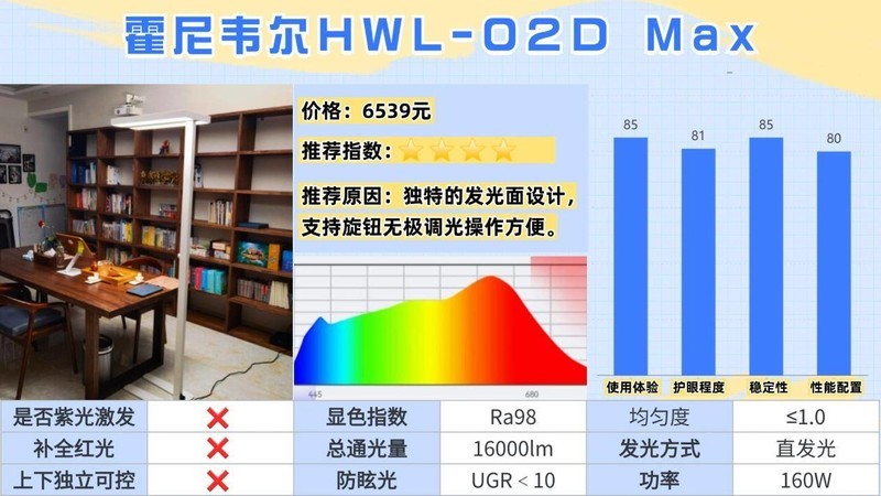护眼大路灯哪个牌子的好更护眼？公认专业且护眼的护眼大路灯推荐