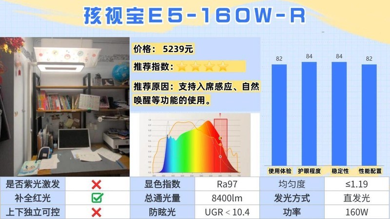 护眼大路灯哪个牌子的好更护眼？公认专业且护眼的护眼大路灯推荐