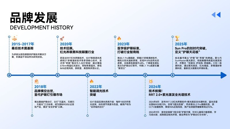 练钢琴照谱子,用什么灯好一点？适合钢琴谱阅读的护眼钢琴灯推荐