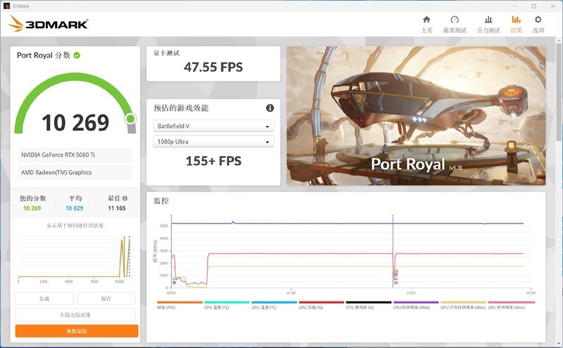 8GB显存到底够不够用？索泰RTX 5060 Ti 8GB XGAMING OC告诉你答案