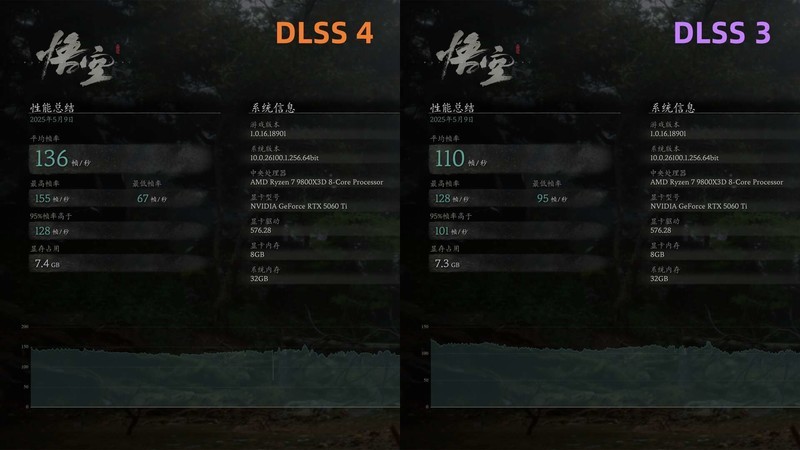 8GB显存到底够不够用？索泰RTX 5060 Ti 8GB XGAMING OC告诉你答案