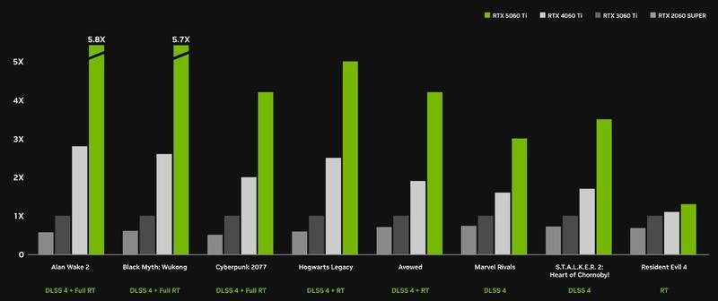 8GB显存到底够不够用？索泰RTX 5060 Ti 8GB XGAMING OC告诉你答案