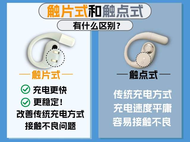 什么是开放式耳机？开放式耳机有哪些品牌值得推荐？