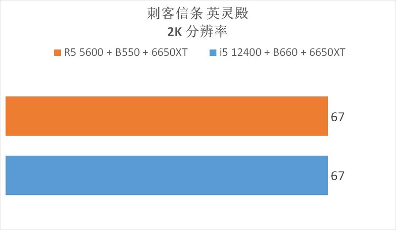 5600 降价了，它与 12400 选谁？实测告诉你