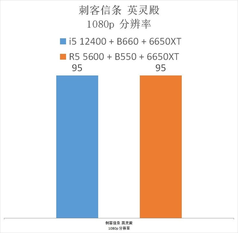 5600 降价了，它与 12400 选谁？实测告诉你