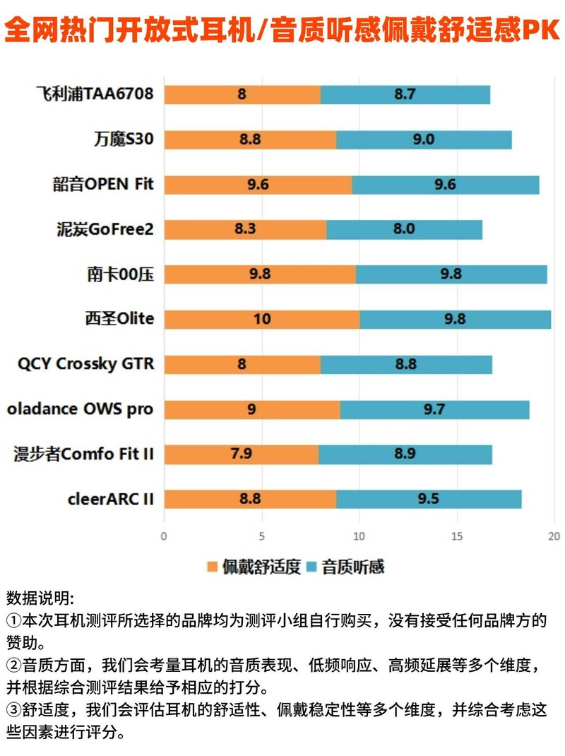 平价开放式耳运动耳机哪家好？推荐五款品质超卓的单品