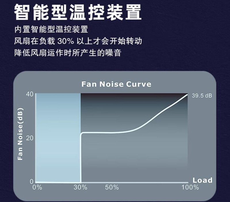 RTX4090最佳搭档：Thermaltake TT 钢影 GF3 1350W全模金牌电源开箱