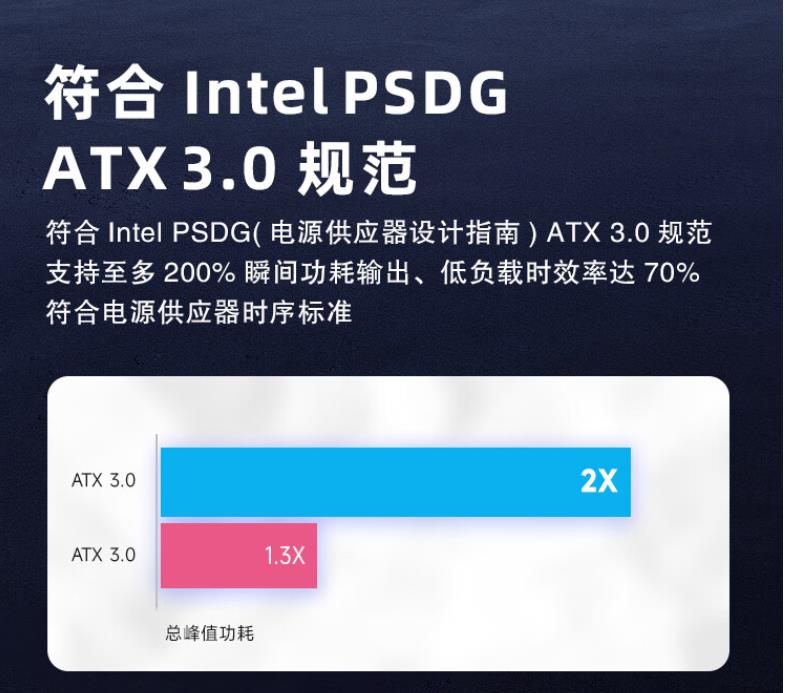 RTX4090最佳搭档：Thermaltake TT 钢影 GF3 1350W全模金牌电源开箱