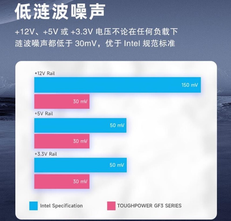 RTX4090最佳搭档：Thermaltake TT 钢影 GF3 1350W全模金牌电源开箱