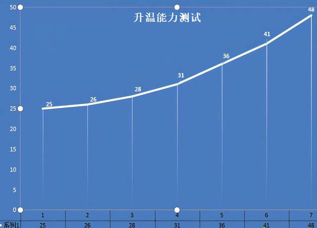 高颜值更安全健康，奥特朗（otlan）F15H-Z70C即热式电热水器体验