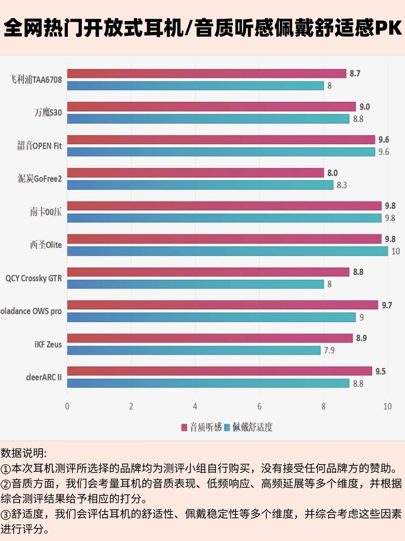 2024挂耳式耳机怎么选？5款高性价比开放式耳机推荐榜