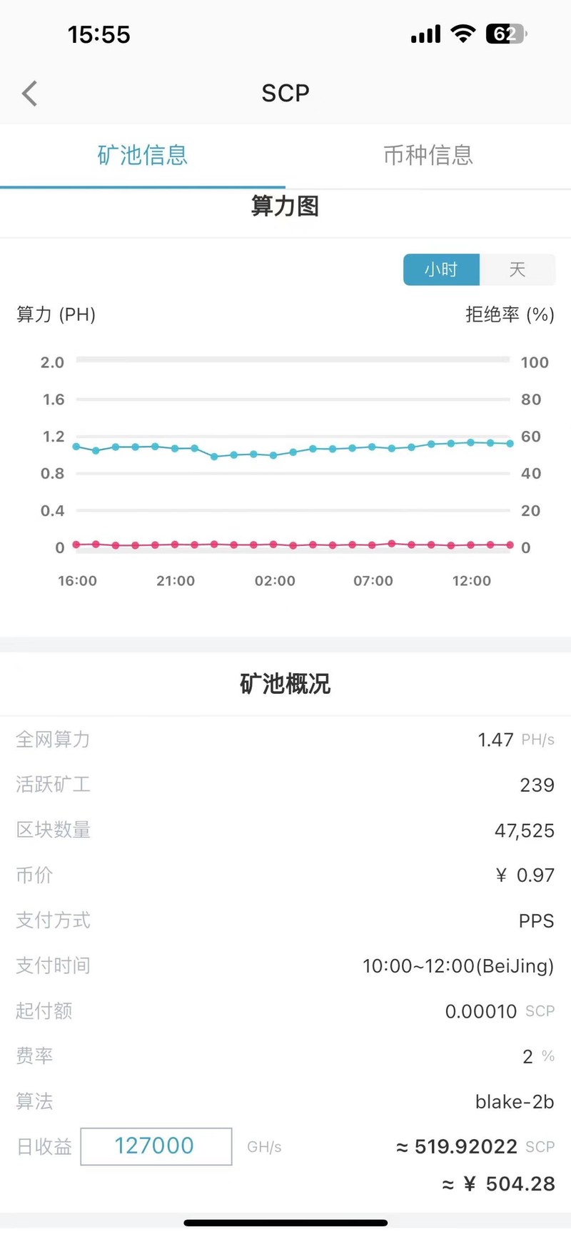蚂蚁DR7 127T 是否值得投资？