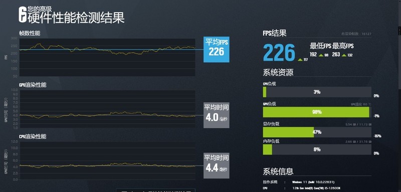 “细狗”但是高颜值高性能！12600K+4070+闪鳞L300打造桌面小钢炮