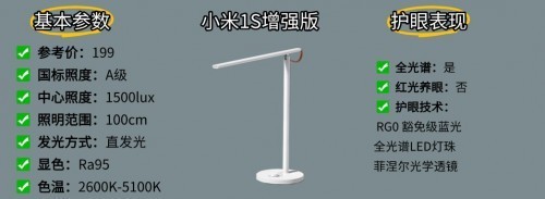 护眼台灯什么牌子性价比高？在线横评书客、小米、好视力护眼台灯