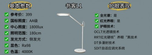 护眼台灯什么牌子性价比高？在线横评书客、小米、好视力护眼台灯