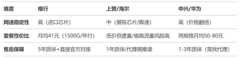 格行4G随身WiFi实测：是真口碑还是营销噱头？移动wifi推荐测评，随身wifi推荐第一名