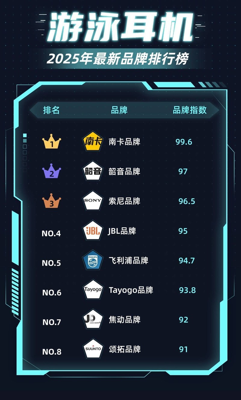 游泳耳机哪个牌子好性价比高？2025年优选国产游泳耳机推荐