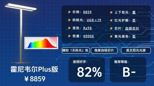 教室护眼灯品牌排行榜分享：全干货深扒小学生用什么样的台灯护眼