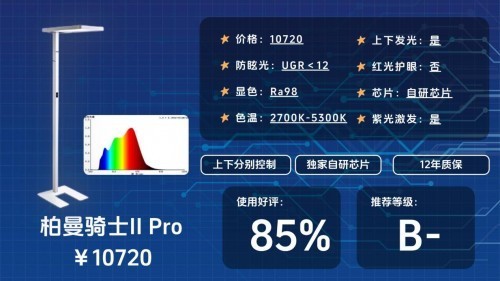 教室护眼灯品牌排行榜分享：全干货深扒小学生用什么样的台灯护眼