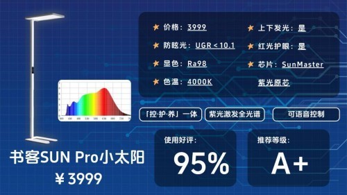教室护眼灯品牌排行榜分享：全干货深扒小学生用什么样的台灯护眼
