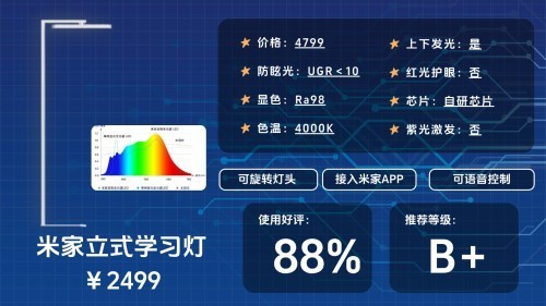 教室护眼灯品牌排行榜分享：全干货深扒小学生用什么样的台灯护眼