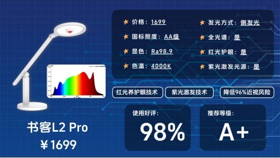 教室护眼灯品牌排行榜分享：全干货深扒小学生用什么样的台灯护眼