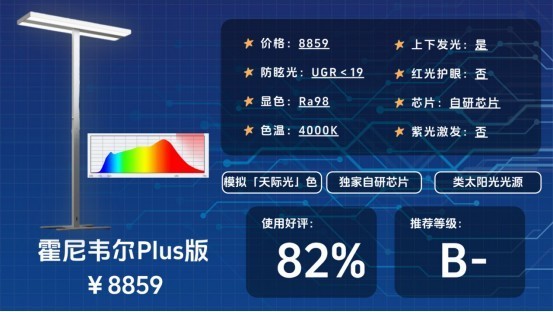 教室护眼灯品牌排行榜分享：全干货深扒小学生用什么样的台灯护眼