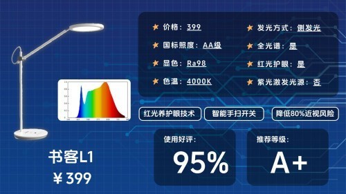 教室护眼灯品牌排行榜分享：全干货深扒小学生用什么样的台灯护眼