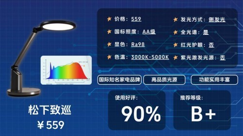 教室护眼灯品牌排行榜分享：全干货深扒小学生用什么样的台灯护眼