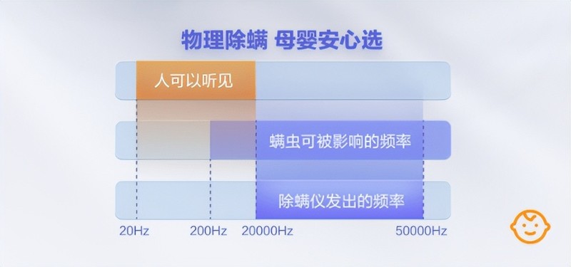 618买床上除螨仪到底有木有用?2025年十款口碑爆棚的除螨仪大盘点！
