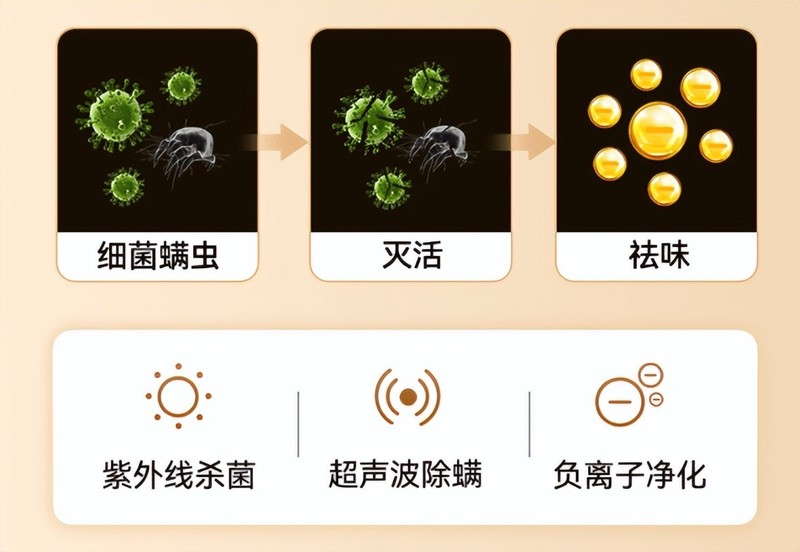 618买床上除螨仪到底有木有用?2025年十款口碑爆棚的除螨仪大盘点！