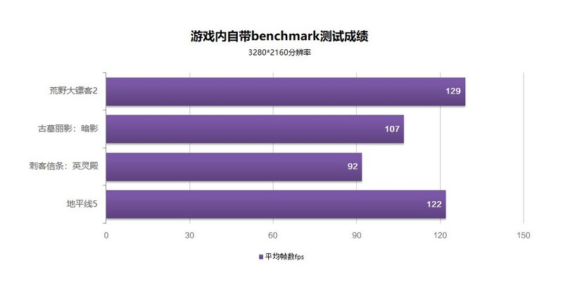 不一样的海景房 — MONTECH SKY TWO装机展示